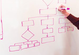 Hand drawing pink flowchart diagram on whiteboard representing business process mapping, workflow design, and organisational structure planning for management systems.
