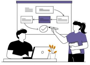 Why It Matters - ISO Certification Lifecycle